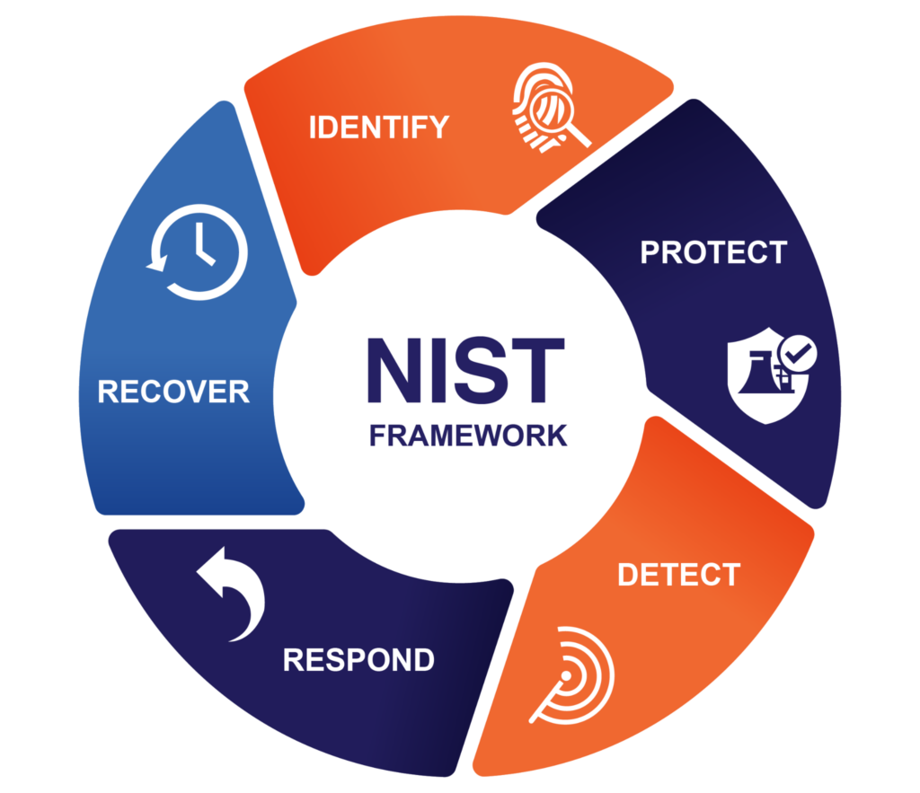 NIST CSF